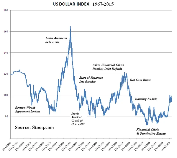 El Índice del Dólar (DXY) cae hacia 91,00 11 indice dólar
