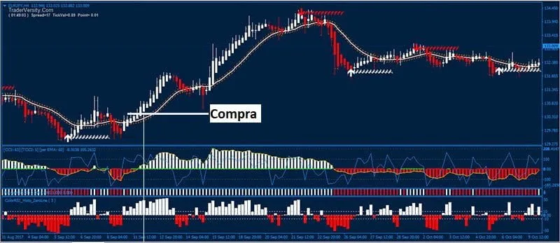 sistema heikinashi compra