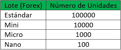 Cuentas Micro Forex