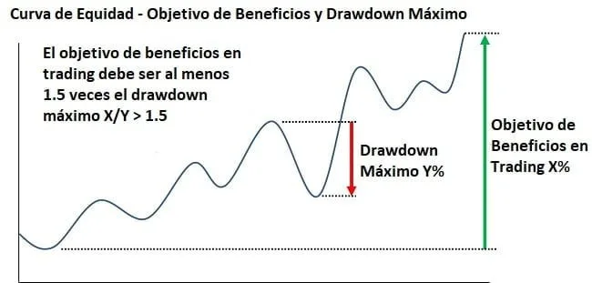 objetivo beneficios trading