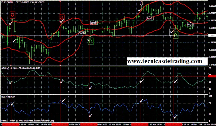 150 Estrategias de Trading Ganadoras: Métodos Para Triunfar en los Mercados 7 ejemplo de sistema de scalping