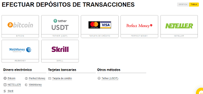 opciones para el retiro de fondos
