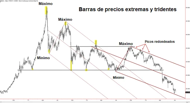 barras extremas tridentes