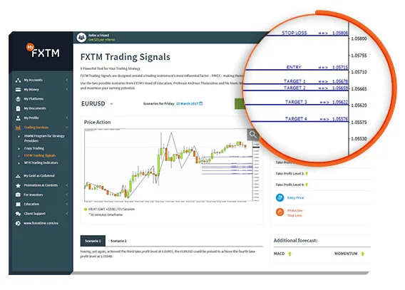 Señales de trading gratuitas de FXTM Trading Signals 1 Señales de trading de FXTM