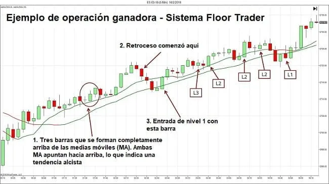 sistema floortrader ejemplo1