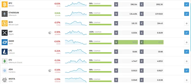 Opciones de Trading con Criptomonedas en eToro 12 criptomonedas en eToro