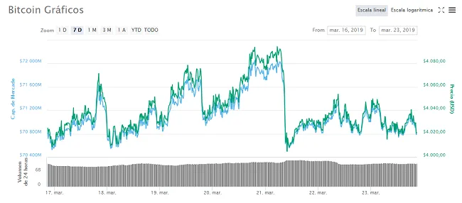 grafico btc