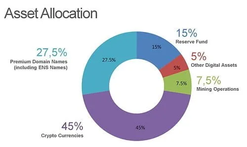 Diversificación de la cartera de eToro