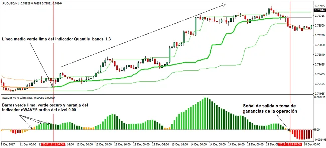 Señal de compra sistema Quantile Bands