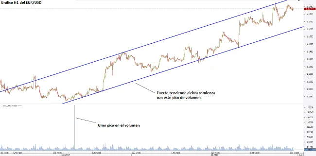 indicador volumen eurusd