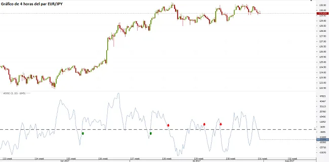 indicador volumen mt4