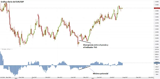 Estrategias de Trading con el Indicador de Volumen en el Forex 3 volumen mercado