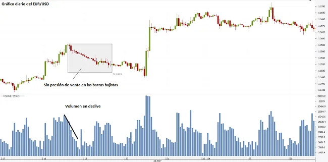 Estrategias de Trading con el Indicador de Volumen en el Forex 4 volumen mercados