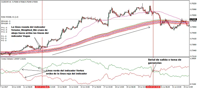 señal de compra del sistema Vegas