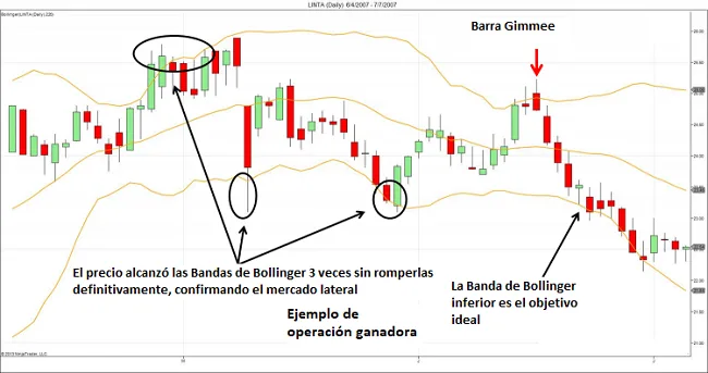 Ejemplo de operación ganadora