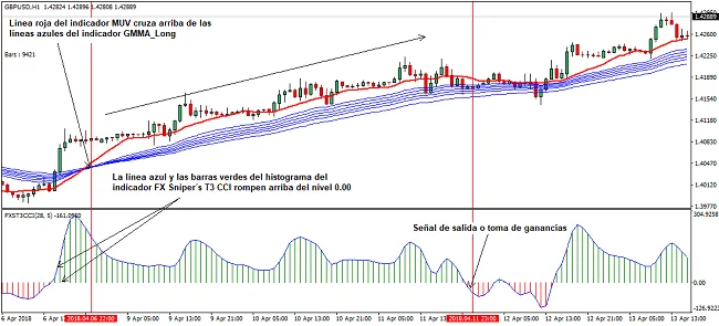 Señal de compra del sistema de trading GMMA_Long