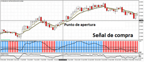 Sistema de trading para MT4 con indicadores RAVI FX Fisher y Market ...