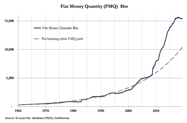 Cantidad de dinero fiat en Estados Unidos