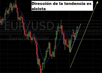 Guia de Scalping Forex para Principiantes 8 gráfico semanal del EUR/USD