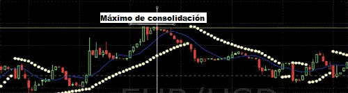 Sistema de trading de scalping