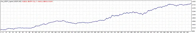 Expert Advisor Gratuito Intervention Guard Buy Back 32 Expert Advisor Gratuito Intervention Guard Buy Back