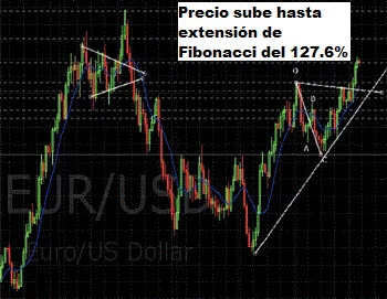 Ejemplo de operación de scalping Forex
