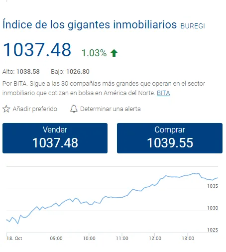 índice de gigantes inmobiliarios de Plus500