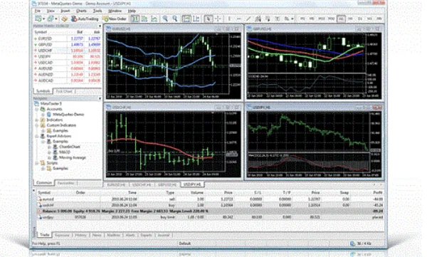 Reseña de MultiBank – Broker de Forex y CFD ECN 7 Plataforma Metatrader 5 de MultiBank