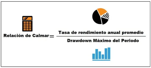La relación de Calmar explicada