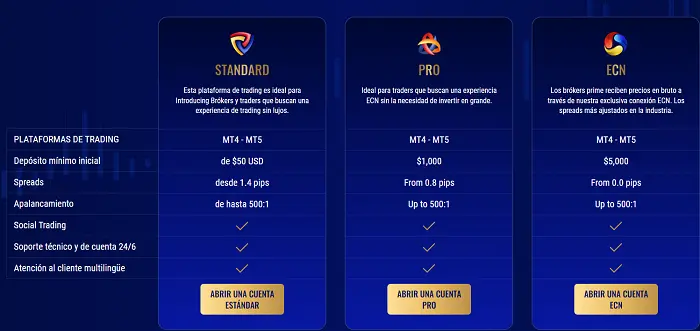 Reseña de MultiBank – Broker de Forex y CFD ECN 4 Tipos de cuentas de MultiBank