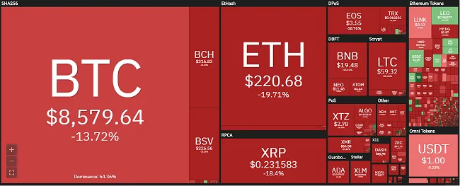 mercado de criptomonedas a la baja