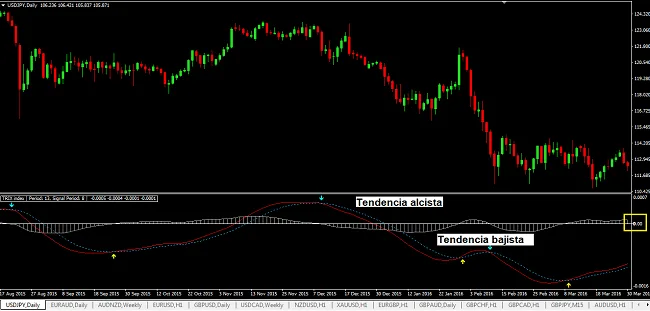 Indicador Trix para MT4