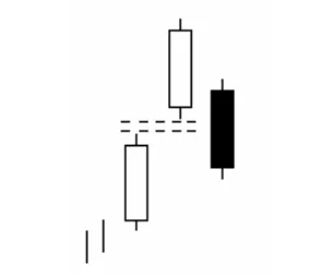 Patrón Gap Upside Three Methods