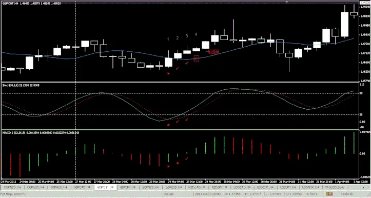 Ejemplo sistema de trading con histograma MACD
