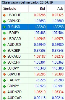 Spreads en MT4