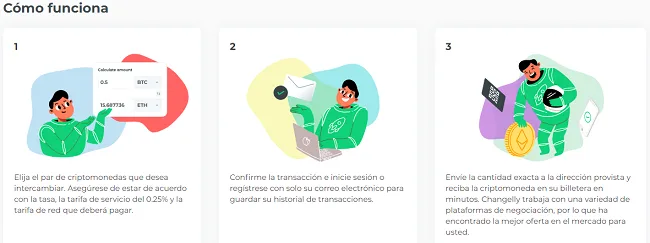 Reseña de Changelly - Exchange de Criptomonedas 4 Funcionamiento de Changelly