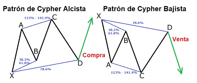 Patrón de Cypher - Ejemplos