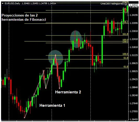 Extensiones de Fibonacci: Guía Completa 2026 4 Extensiones de Fibonacci aplicadas a 2 ondas