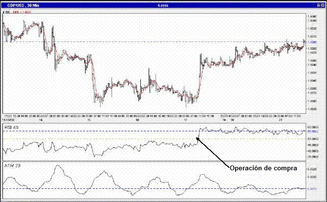 Sistema de Trading con el Oscilador RSI y el Indicador ATR 20 sistema trading rsi atr 1