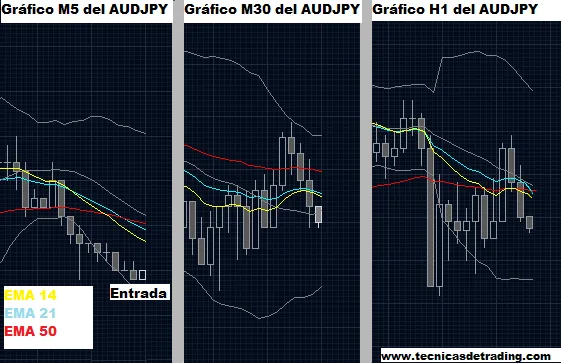 ejemplo sistema de trading Multicondicional