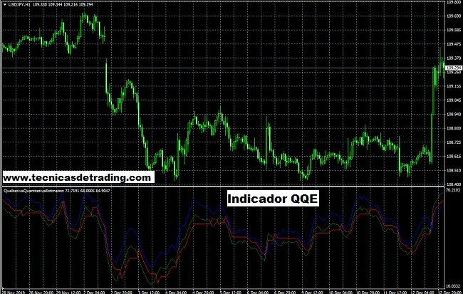Indicador QQE para Metatrader 4 17 Indicador QQE para Metatrader 4