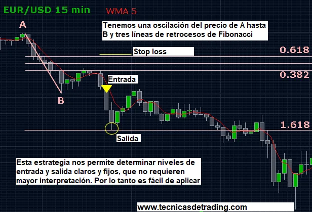 Ejemplo de sistema con retrocesos de Fibonacci