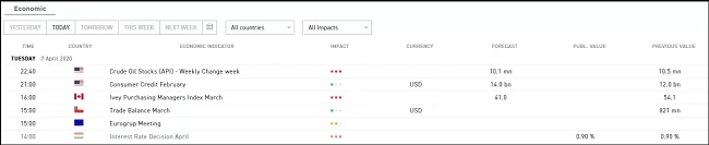 Plataforma xStation 5 de XTB - Tutorial Paso a Paso Para Principiantes 12 Calendario económico de xStation 5