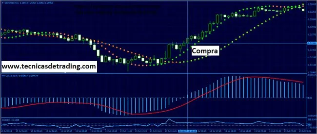 Ejemplo de operación de compra sistema de scalping