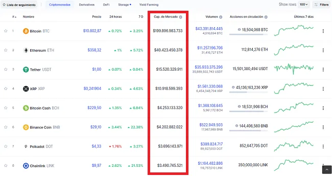 Criptomonedas con mayor capitalización