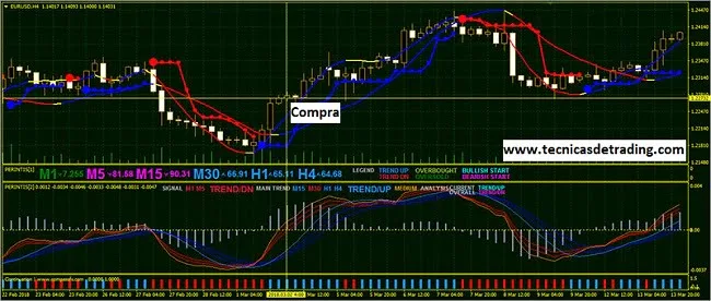Sistema de Trading Forex Perentis BBands Stop 9 Operación de compra sistema Perentis