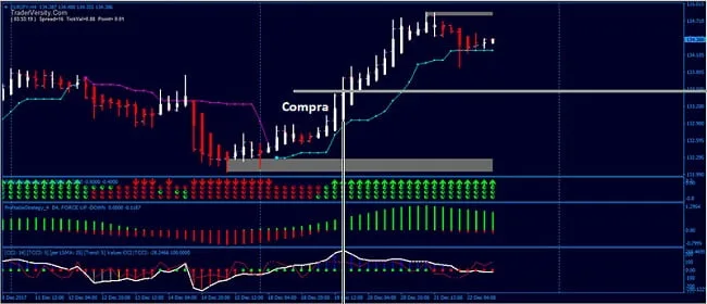 Sistema de swing trading y scalping basado en Heikin Ashi y CCI 8 Operación de compra con el sistema Heikin Ashi