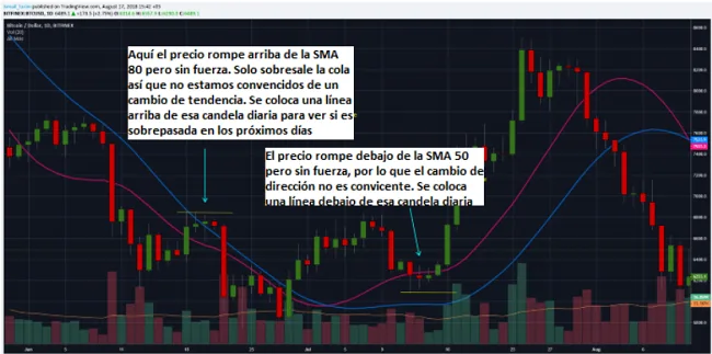 Estrategia de trading para Bitcoin
