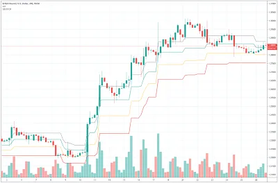Ejemplo de Kase DevStop loss