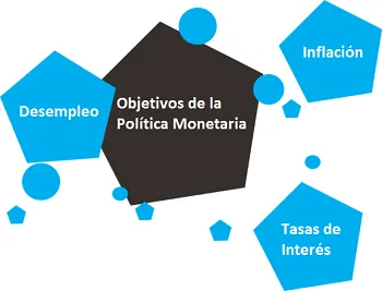 Política monetaria en Forex